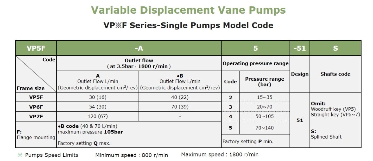 VP5F-B4-51S Anson Hydraulic Variable Vane Pump