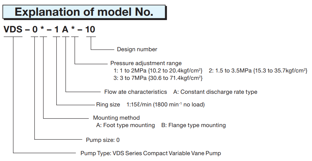 VDC-1A-1A3-E20 Nachi Hydraulic Vane Pump