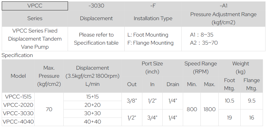 VPC-08-L-A2 YUTIEN Hydraulic Vane Pump